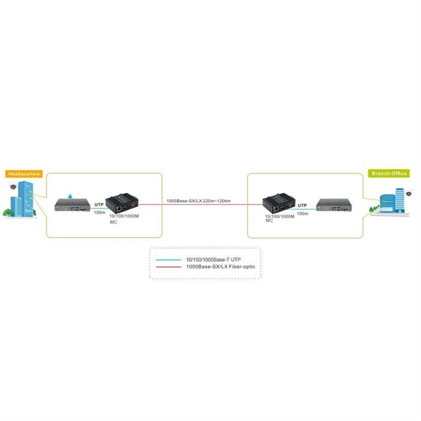 How to adapt an H3C optical switch to an optical port