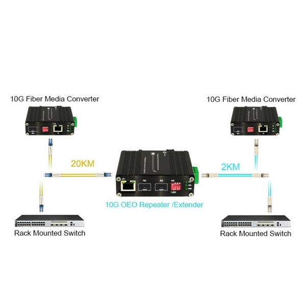 Are fiber optic terminal boxes good or bad 