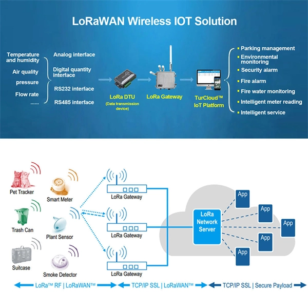 Repeated grounding of each distribution box