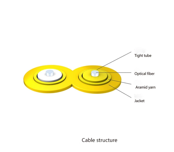 ASEAN Temperature Sensing Optical Cable Manufacturer