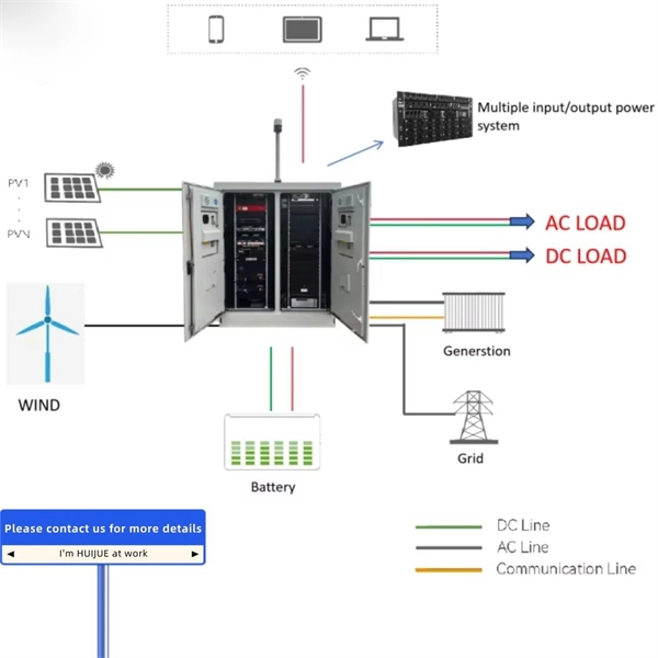 Copper sheet connection to distribution box