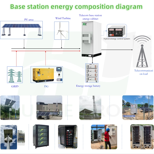 What is electrical engineering grade relay protection 