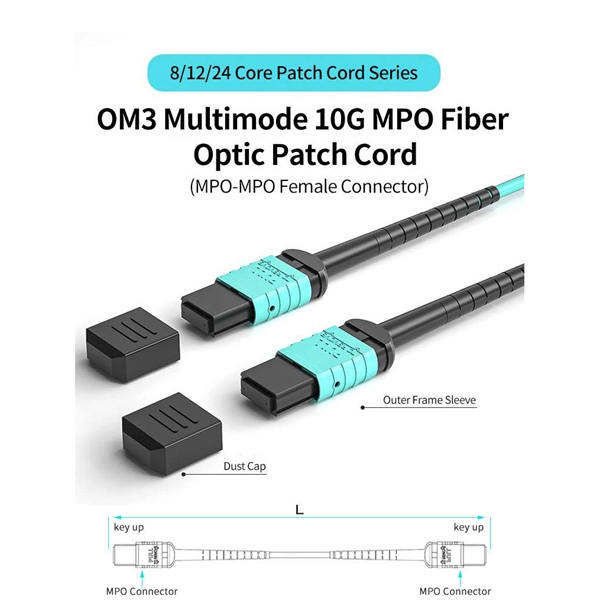 Cost of optical fiber cold splice