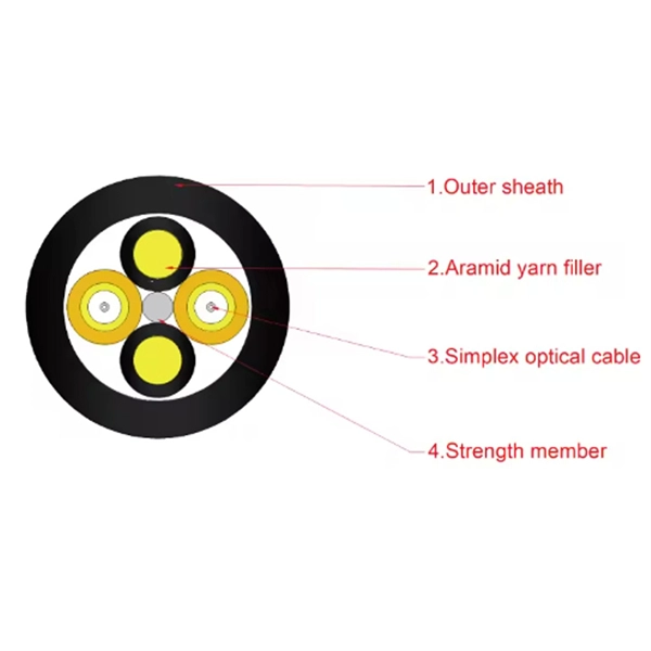 Classification of Sudanese Laser Diodes