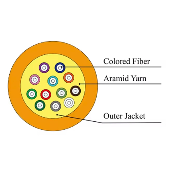 T-shaped end face pigtail fiber
