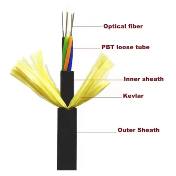 How much does multimode logging fiber optic cable cost in the United States 