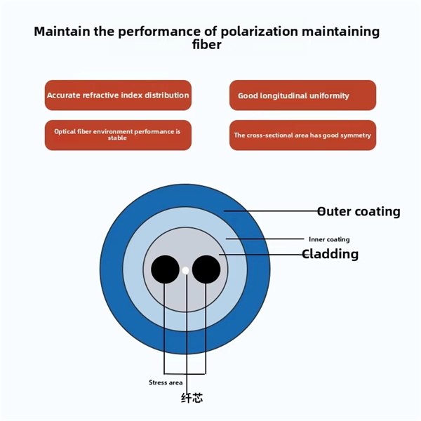 Korean Fiber Bragg Grating Strain Measurement Process