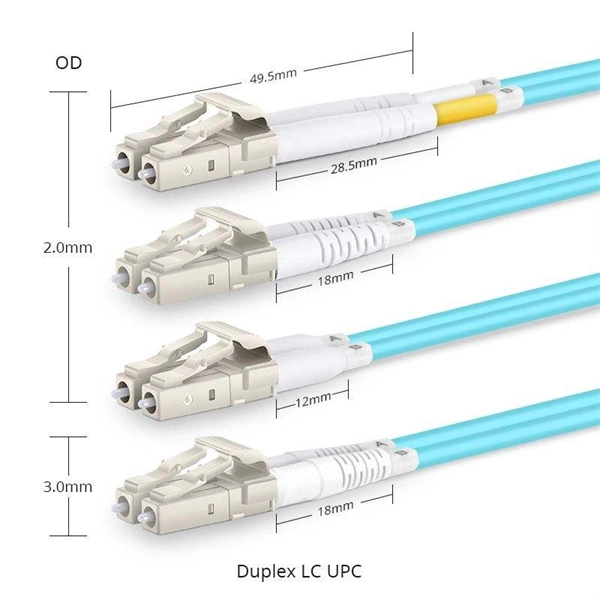 How to label data for multimode optical cables