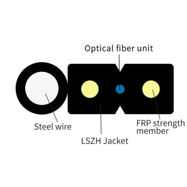 Selection of Gigabit Multimode Optical Modules