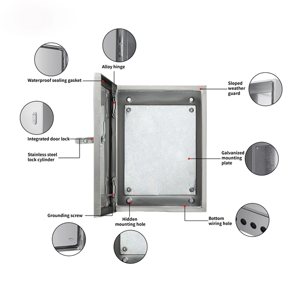 How to set up a fiber optic panel network