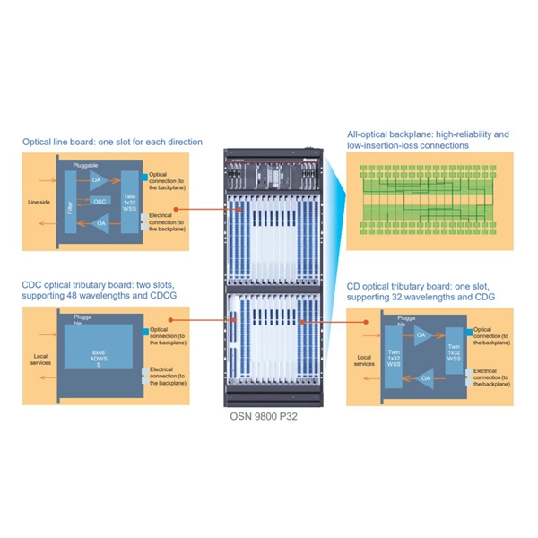 48-core single-mode trunk optical cable
