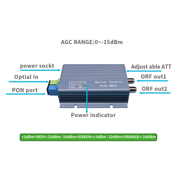 Japan exports 10G low-power optical modules 